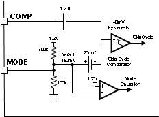 LM25122-Q1 Mode Selection.gif